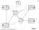 Fig. 02 - Advanced storage operations for wan optimization