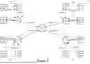 Fig. 05 - Advanced storage operations for wan optimization