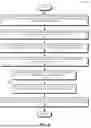 Fig. 09 - DECOUPLING CONGESTION MANAGEMENT STATE AND CONNECTION MANAGEMENT STATE IN HIGH PERFORMANCE COMPUTING