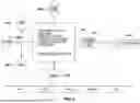 Fig. 07 - SESSION ANALYSIS FOR IDENTITY POSTURE MANAGEMENT AND SECURITY