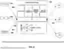 Fig. 09 - SESSION ANALYSIS FOR IDENTITY POSTURE MANAGEMENT AND SECURITY