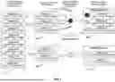 Fig. 02 - IMPROVED INTERFACE AND SYSTEMS FOR PREDICTIVE INTERACTIONS AND CONTACT SORTATION