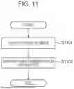 Fig. 12 - CONTROL METHOD AND STORAGE MEDIUM