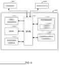 Fig. 05 - METHOD AND APPARATUS FOR HANDLING INTERMEDIARY PICTURES OUTPUT IN A NEURAL-NETWORK POST-FILTER GROUP IN SEI MESSAGE FOR CODED BITSTREAM