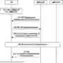 Fig. 01 - EARLY SYNCHRONIZATION IN WIRELESS COMMUNICATION SYSTEM