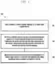 Fig. 08 - METHODS AND SYSTEMS FOR HANDLING OF EDGE ENABLER CLIENT REGISTRATION DURING SERVICE CONTINUITY