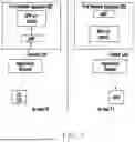 Fig. 08 - REGISTRATION HANDLING FOR UE WITH SATELLITE IN STORE AND FORWARD MODE