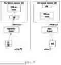 Fig. 09 - REGISTRATION HANDLING FOR UE WITH SATELLITE IN STORE AND FORWARD MODE