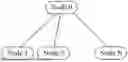 Fig. 01 - COMMUNICATION METHOD AND APPARATUS