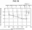 Fig. 19 - METHOD FOR MANUFACTURING PHOTOELECTRIC CONVERSION ELEMENT AND OPTICAL SENSOR