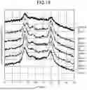Fig. 20 - METHOD FOR MANUFACTURING PHOTOELECTRIC CONVERSION ELEMENT AND OPTICAL SENSOR