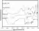 Fig. 01 - Liquid supramolecular self-recognition system of low-pH azelaic acid, and preparation method therefor and application thereof