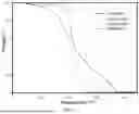 Fig. 03 - Liquid supramolecular self-recognition system of low-pH azelaic acid, and preparation method therefor and application thereof