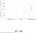 Fig. 09 - Personal Care Compositions