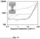 Fig. 12 - BIOACTIVE GRANULAR HYDROGEL SCAFFOLDS AND USE THEREOF