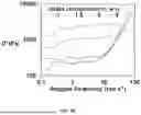 Fig. 13 - BIOACTIVE GRANULAR HYDROGEL SCAFFOLDS AND USE THEREOF