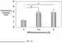 Fig. 16 - BIOACTIVE GRANULAR HYDROGEL SCAFFOLDS AND USE THEREOF