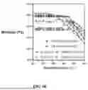 Fig. 22 - BIOACTIVE GRANULAR HYDROGEL SCAFFOLDS AND USE THEREOF
