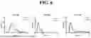 Fig. 07 - METHOD FOR SYNTHESIZING HYBRID NANOPARTICLES COMPRISING APOLIPOPROTEINS