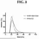 Fig. 09 - METHOD FOR SYNTHESIZING HYBRID NANOPARTICLES COMPRISING APOLIPOPROTEINS