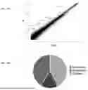 Fig. 06 - METHODS AND COMPOSITIONS FOR TREATING DIABETES, AND METHODS FOR ENRICHING MRNA CODING FOR SECRETED PROTEINS