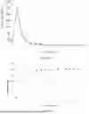 Fig. 06 - METHODS FOR TREATING LEAKAGE FROM A GASTROINTESTINAL SITE