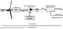 Fig. 03 - OFF-GRID TURBINE-DRIVEN CENTRIFUGAL REVERSE OSMOSIS SYSTEM, AND APPLICATIONS THEREOF