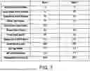 Fig. 04 - PRE-REGENERATED COUNTERCURRENT REGENERATION PROCESS