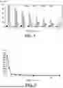 Fig. 02 - PROCESS FOR THE PURIFICATION OF RUTHENIUM WITH RESPECT TO TECHNETIUM AND METAL IMPURITIES IN AN AQUEOUS NITRIC ACID SOLUTION