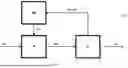 Fig. 06 - CONVERSION OF METHANOL TO A HYDROCARBON PRODUCT STREAM