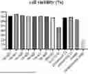 Fig. 01 - EXTRAHEPATIC TARGETED CATIONIC LIPID COMPOUND WITH HIGH EFFICIENCY AND LOW TOXICITY AND ITS COMPOSITION