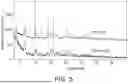 Fig. 06 - DOSAGE FORM COMPOSITIONS COMPRISING AN INHIBITOR OF BRUTON'S TYROSINE KINASE