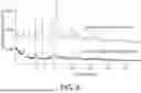 Fig. 07 - DOSAGE FORM COMPOSITIONS COMPRISING AN INHIBITOR OF BRUTON'S TYROSINE KINASE