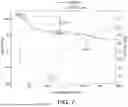 Fig. 08 - DOSAGE FORM COMPOSITIONS COMPRISING AN INHIBITOR OF BRUTON'S TYROSINE KINASE