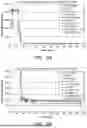 Fig. 16 - DOSAGE FORM COMPOSITIONS COMPRISING AN INHIBITOR OF BRUTON'S TYROSINE KINASE