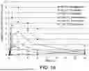 Fig. 19 - DOSAGE FORM COMPOSITIONS COMPRISING AN INHIBITOR OF BRUTON'S TYROSINE KINASE