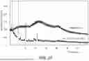 Fig. 28 - DOSAGE FORM COMPOSITIONS COMPRISING AN INHIBITOR OF BRUTON'S TYROSINE KINASE