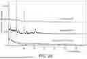 Fig. 29 - DOSAGE FORM COMPOSITIONS COMPRISING AN INHIBITOR OF BRUTON'S TYROSINE KINASE