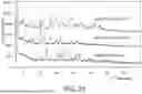 Fig. 32 - DOSAGE FORM COMPOSITIONS COMPRISING AN INHIBITOR OF BRUTON'S TYROSINE KINASE