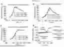 Fig. 07 - SARS-CoV-2 BINDING PROTEINS AND METHODS OF USE THEREOF