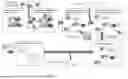 Fig. 08 - METHODS FOR MULTIPLEXED PROTEIN DETECTION