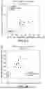 Fig. 03 - CIRCULATING TUMOR AND TUMOR STEM CELL DETECTION USING GENOMIC SPECIFIC PROBES