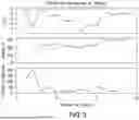 Fig. 05 - CIRCULATING TUMOR AND TUMOR STEM CELL DETECTION USING GENOMIC SPECIFIC PROBES