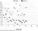 Fig. 08 - CIRCULATING TUMOR AND TUMOR STEM CELL DETECTION USING GENOMIC SPECIFIC PROBES