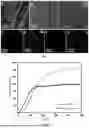 Fig. 02 - NANO-COMPOSITE MATERIAL-BASED INTELLIGENT FIREPROOF TEXTILE AND PREPARATION METHOD THEREFOR