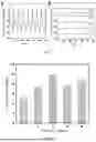 Fig. 04 - NANO-COMPOSITE MATERIAL-BASED INTELLIGENT FIREPROOF TEXTILE AND PREPARATION METHOD THEREFOR