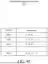 Fig. 09 - Geographic Route Based Communication Method and System