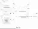 Fig. 13 - Geographic Route Based Communication Method and System