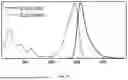 Fig. 15 - METHOD AND APPARATUS FOR DETERMINATION OF FLUORESCENT SUBSTANCES IN AQUEOUS SOLUTIONS