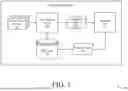 Fig. 02 - HETEROGENEOUS SCHEDULING FOR PROCESSORS WITH MULTIPLE CORE TYPES